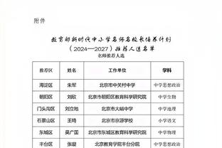 班凯罗谈总被对手头号防守人防守：我期待接受这些挑战